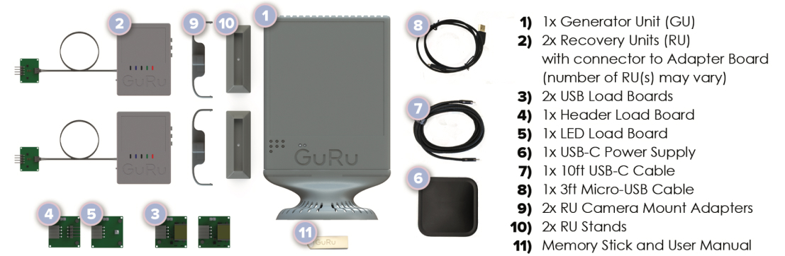 GuRu Wireless Evaluation KIt