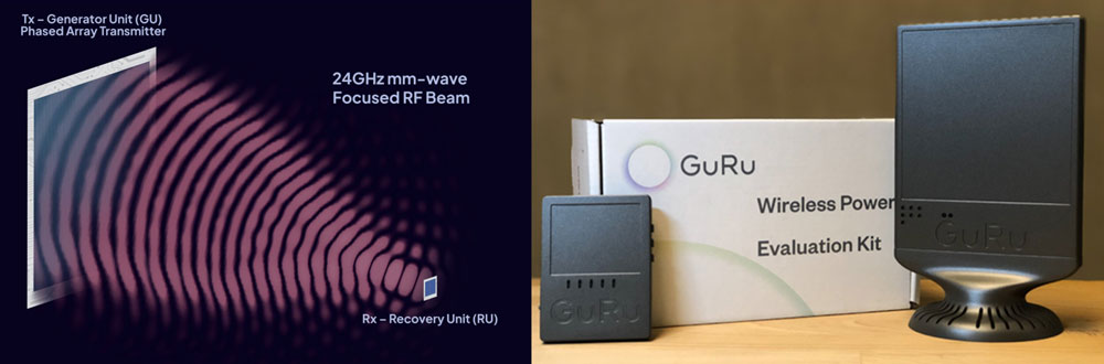 GuRu Wireless’ proprietary technology with ‘Smart Lensing’ capability focuses RF energy to a desiredtarget similar to how a flashlight lens focuses light beam