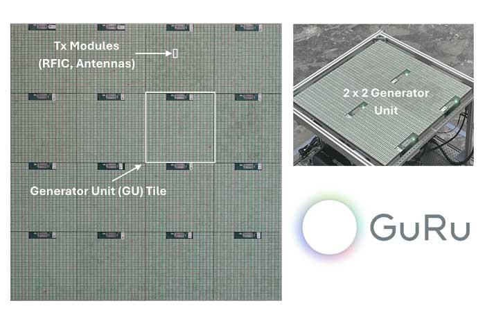 GuRu Wireless , announces the successful integration of more than 70,000 fully synchronized and electronically phase-controlled transmitters into its latest Generator Unit (GU) array.