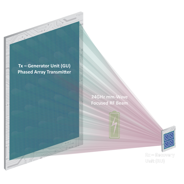 GuRu Wireless Custom Solutions