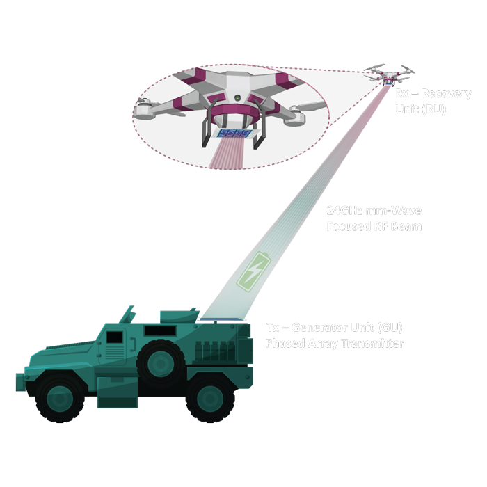 GuRu Wireless Solutions - Persistent ISR via sUAS