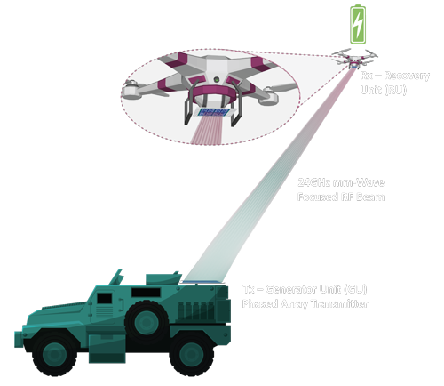 GuRu Wireless Solutions - Persistent ISR via sUAS