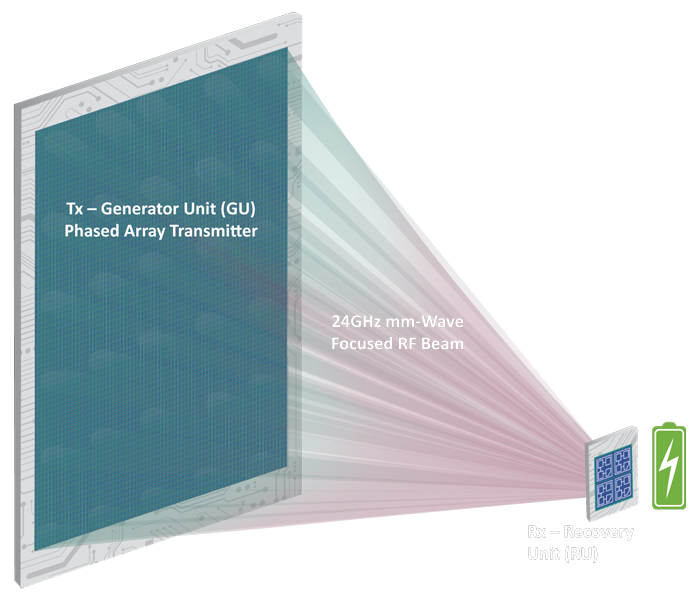 GuRu Wireless Technology - Custom Solutions